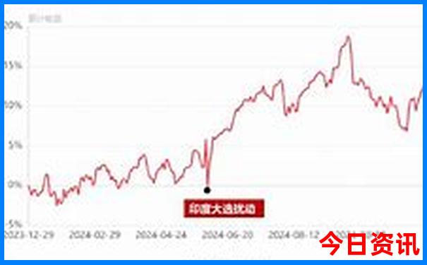 安徽最值得去的10个地方